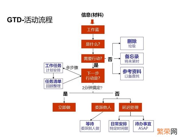 年度培训效果总结报告 培训总结报告怎么写