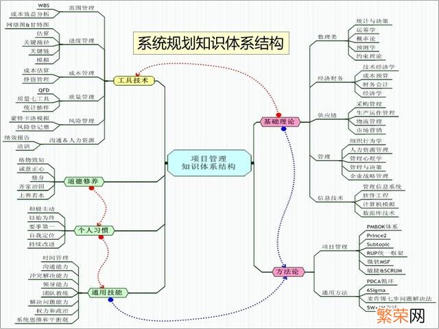 年度培训效果总结报告 培训总结报告怎么写