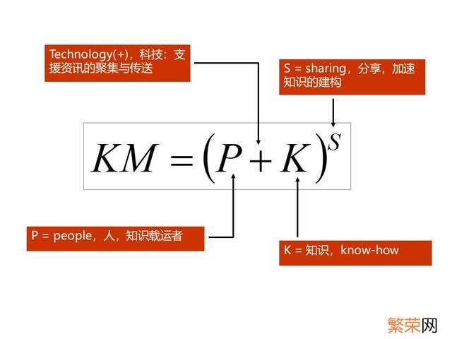 年度培训效果总结报告 培训总结报告怎么写