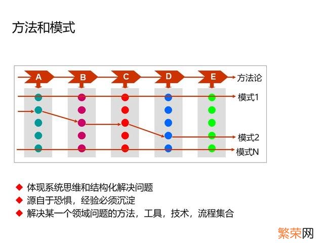 年度培训效果总结报告 培训总结报告怎么写