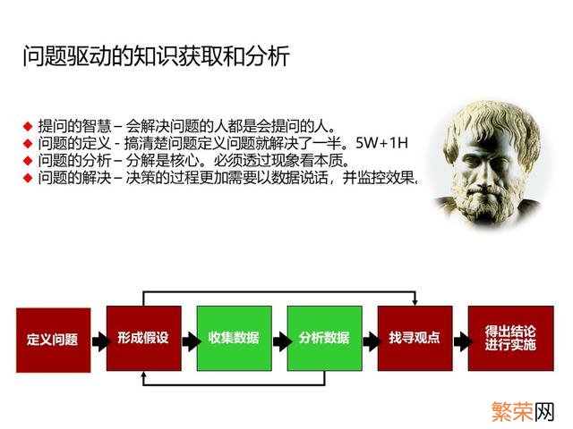 年度培训效果总结报告 培训总结报告怎么写