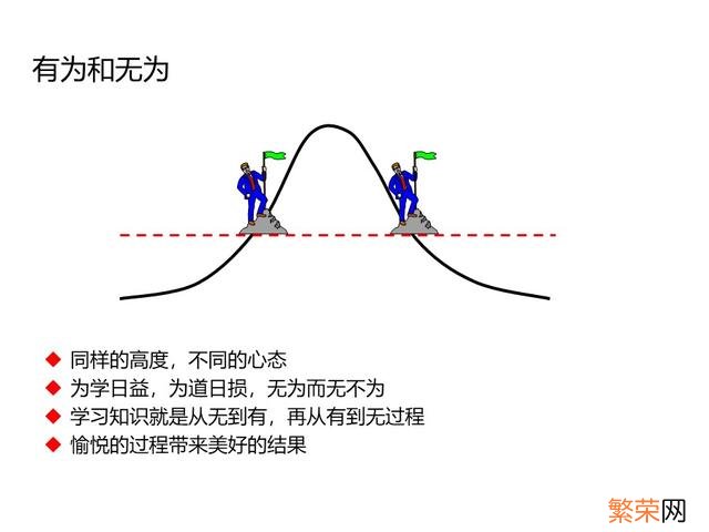 年度培训效果总结报告 培训总结报告怎么写