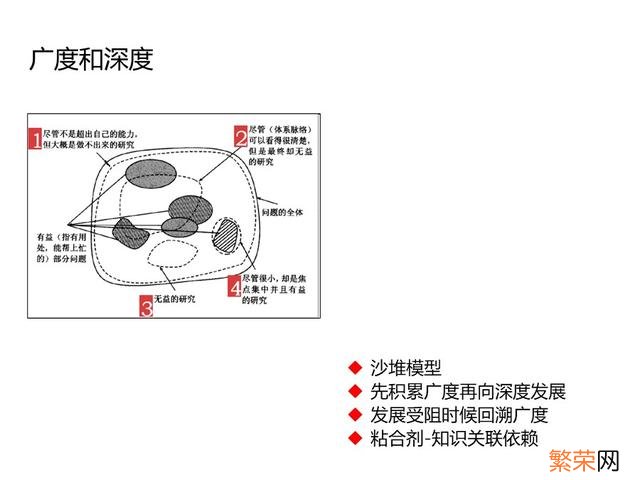 年度培训效果总结报告 培训总结报告怎么写