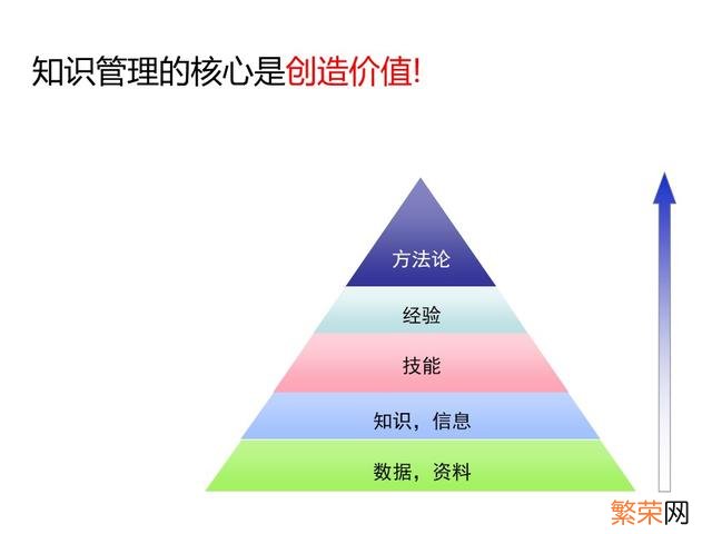 年度培训效果总结报告 培训总结报告怎么写