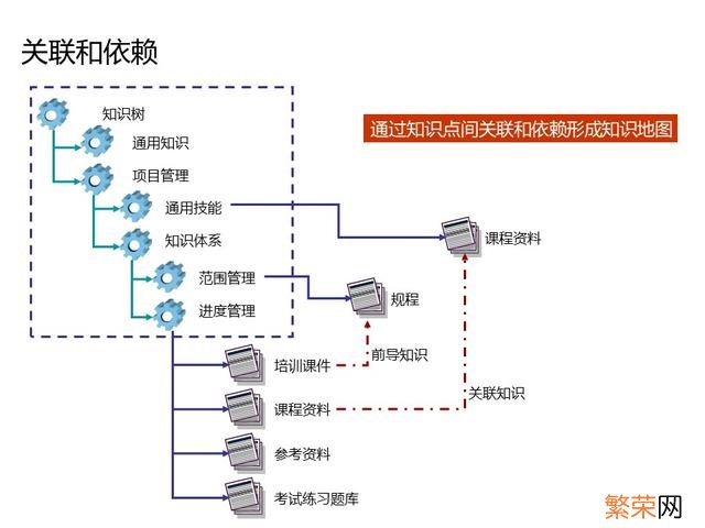 年度培训效果总结报告 培训总结报告怎么写