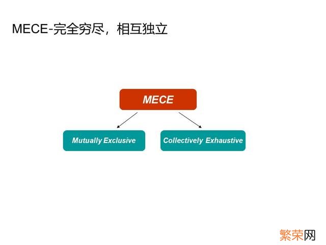 年度培训效果总结报告 培训总结报告怎么写