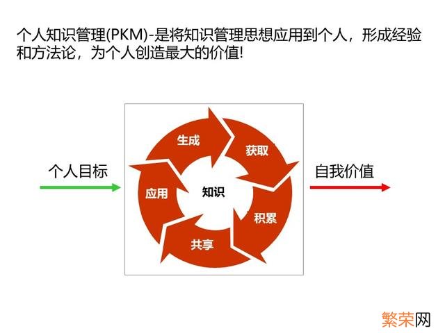 年度培训效果总结报告 培训总结报告怎么写