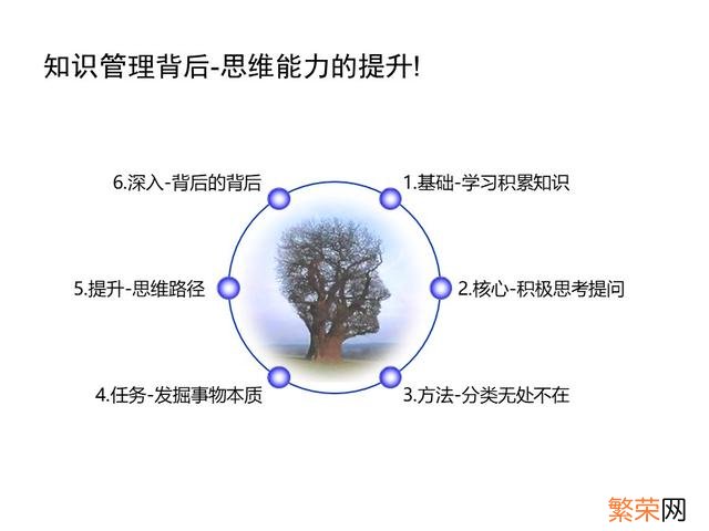 年度培训效果总结报告 培训总结报告怎么写