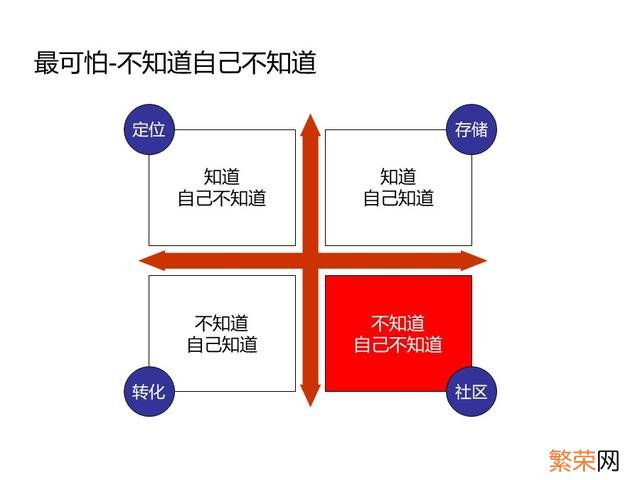 年度培训效果总结报告 培训总结报告怎么写