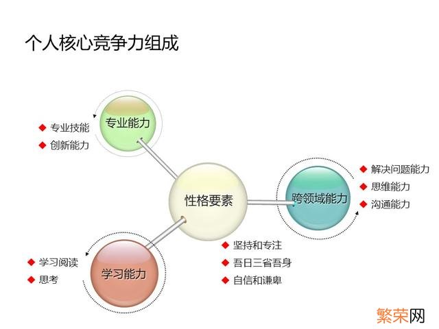 年度培训效果总结报告 培训总结报告怎么写