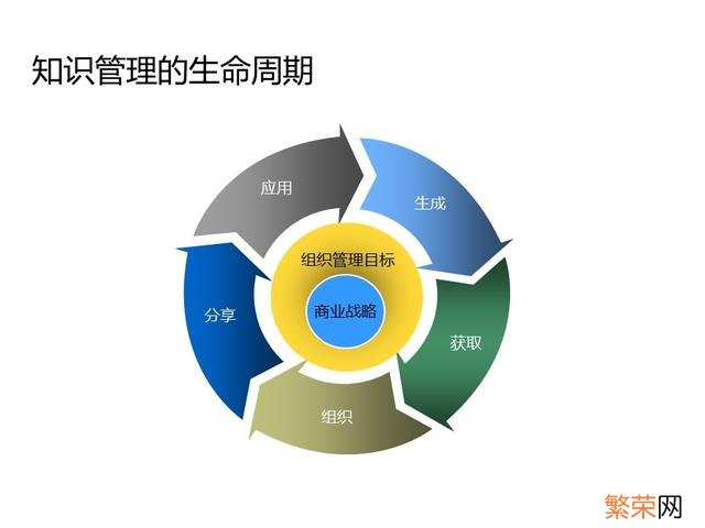 年度培训效果总结报告 培训总结报告怎么写