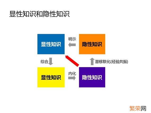 年度培训效果总结报告 培训总结报告怎么写