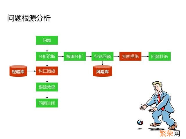 年度培训效果总结报告 培训总结报告怎么写