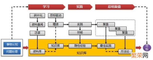 年度培训效果总结报告 培训总结报告怎么写