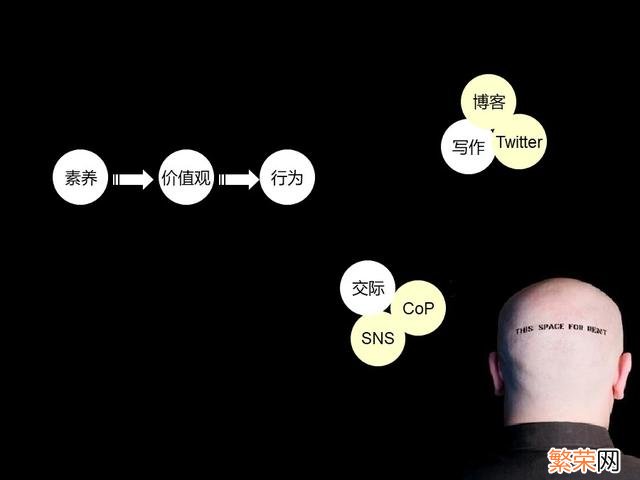 年度培训效果总结报告 培训总结报告怎么写