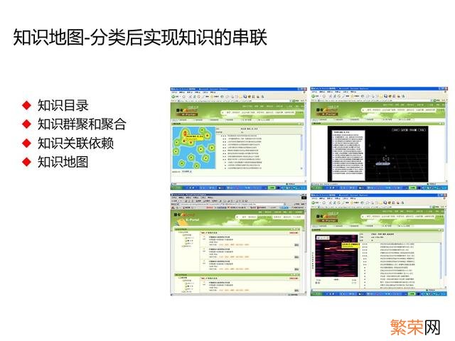 年度培训效果总结报告 培训总结报告怎么写