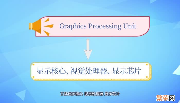 GPU是什么 什么是GPU