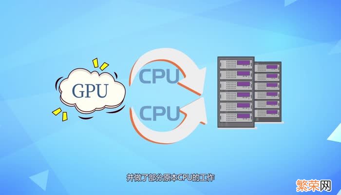 GPU是什么 什么是GPU