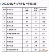 2021中国前十大学排名 中国前十大学校排名