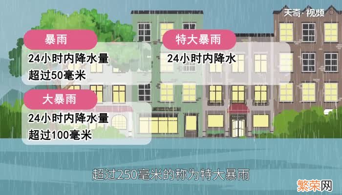 降雨量如何计算 降雨量怎么计算