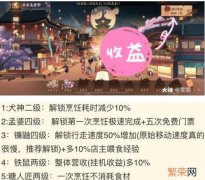 《阴阳师》平安美食祭店长培养攻略 阴阳师平安美食祭店铺怎么解锁