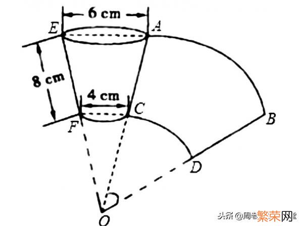 求圆锥侧面积的3个公式 圆锥的侧面积公式