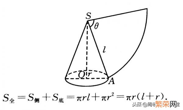求圆锥侧面积的3个公式 圆锥的侧面积公式