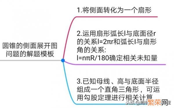 求圆锥侧面积的3个公式 圆锥的侧面积公式