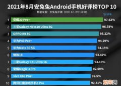 排名前十的手机品牌介绍 手机品牌前十名排名