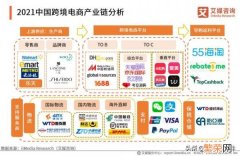 靠谱的海外代购app 海外代购app哪个靠谱