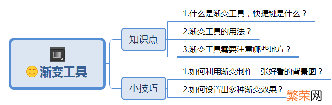 菱形作图方法 ps怎么画菱形边框