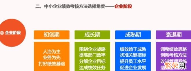 57页实施绩效考核方案 绩效考核方法有哪几种