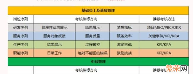 57页实施绩效考核方案 绩效考核方法有哪几种