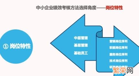 57页实施绩效考核方案 绩效考核方法有哪几种