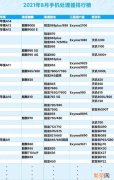 2022手机处理器天梯图 手机cpu排行