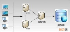 数据库相关认证证书 mysql认证证书