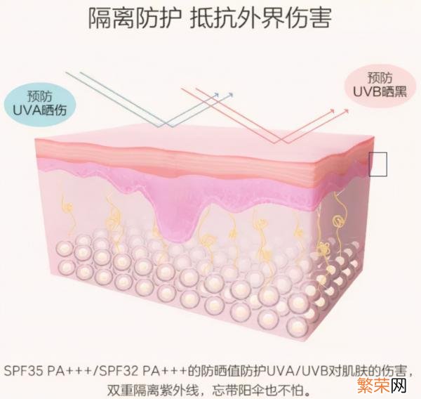 干皮有哪些好用的隔离 自然堂的隔离霜好用吗