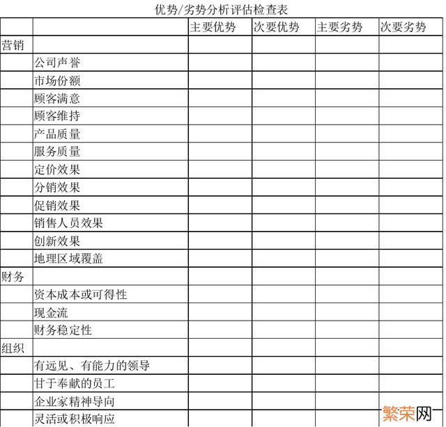 个人销售计划书怎么写 销售计划书应该怎么写