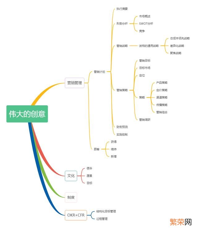 个人销售计划书怎么写 销售计划书应该怎么写