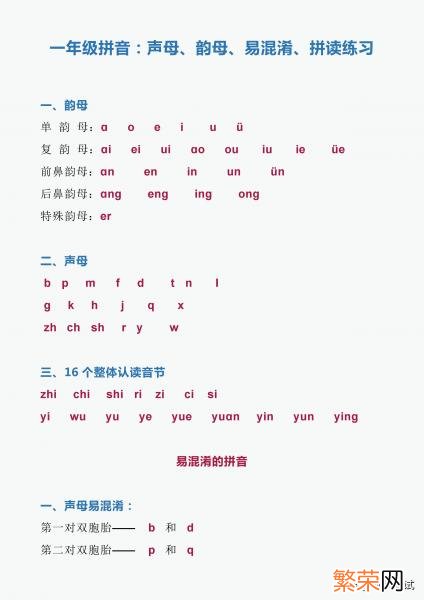 汉语拼音声母韵母表 声母韵母拼音全表