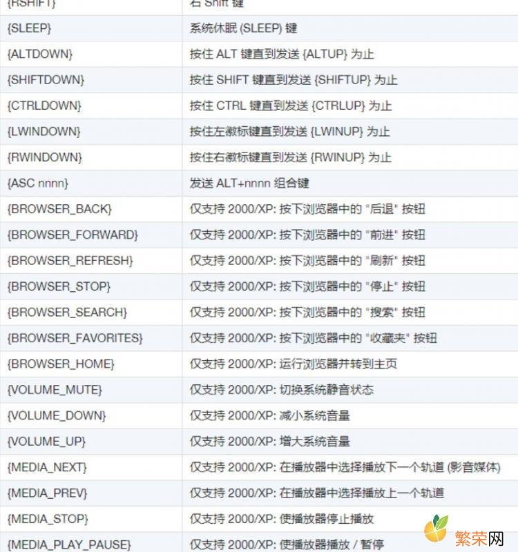 知道电脑键盘功能具体有哪些吗 电脑键盘功能介绍图解