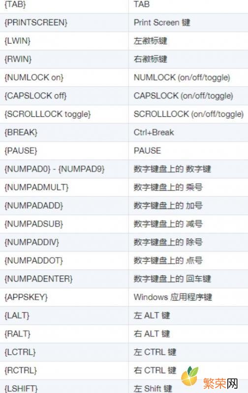 知道电脑键盘功能具体有哪些吗 电脑键盘功能介绍图解