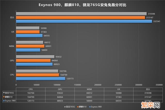 765g相当于骁龙多少 骁龙765g相当于什么处理器跟骁龙845