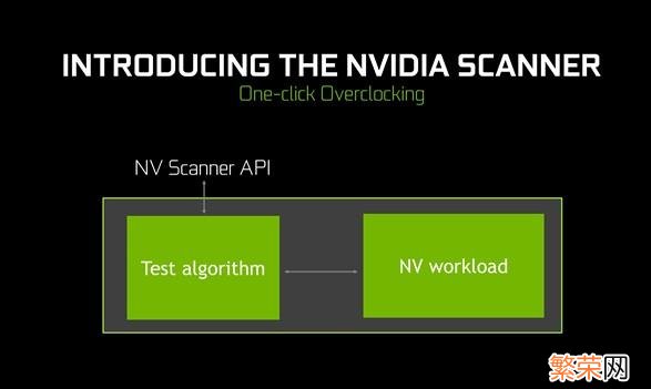 英伟达官方超频软件在哪里 nvidia官方超频软件在哪