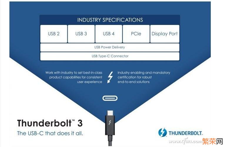 USB接口定义及封装 标准usb接口定义