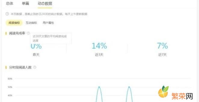 常用的8个自媒体平台之搜狐号 搜狐号平台特色及定位