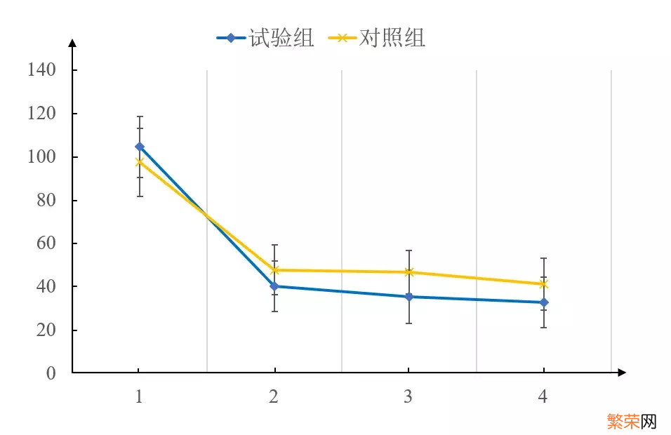 怎样使用excel画曲线图 excel画曲线图教程