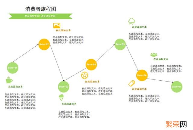 关于消费者的调查报告从哪几方面写 消费者行为分析从哪几方面