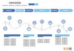 关于消费者的调查报告从哪几方面写 消费者行为分析从哪几方面