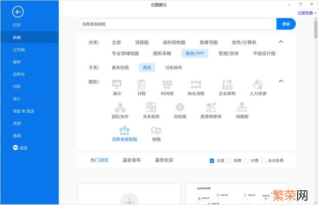 关于消费者的调查报告从哪几方面写 消费者行为分析从哪几方面